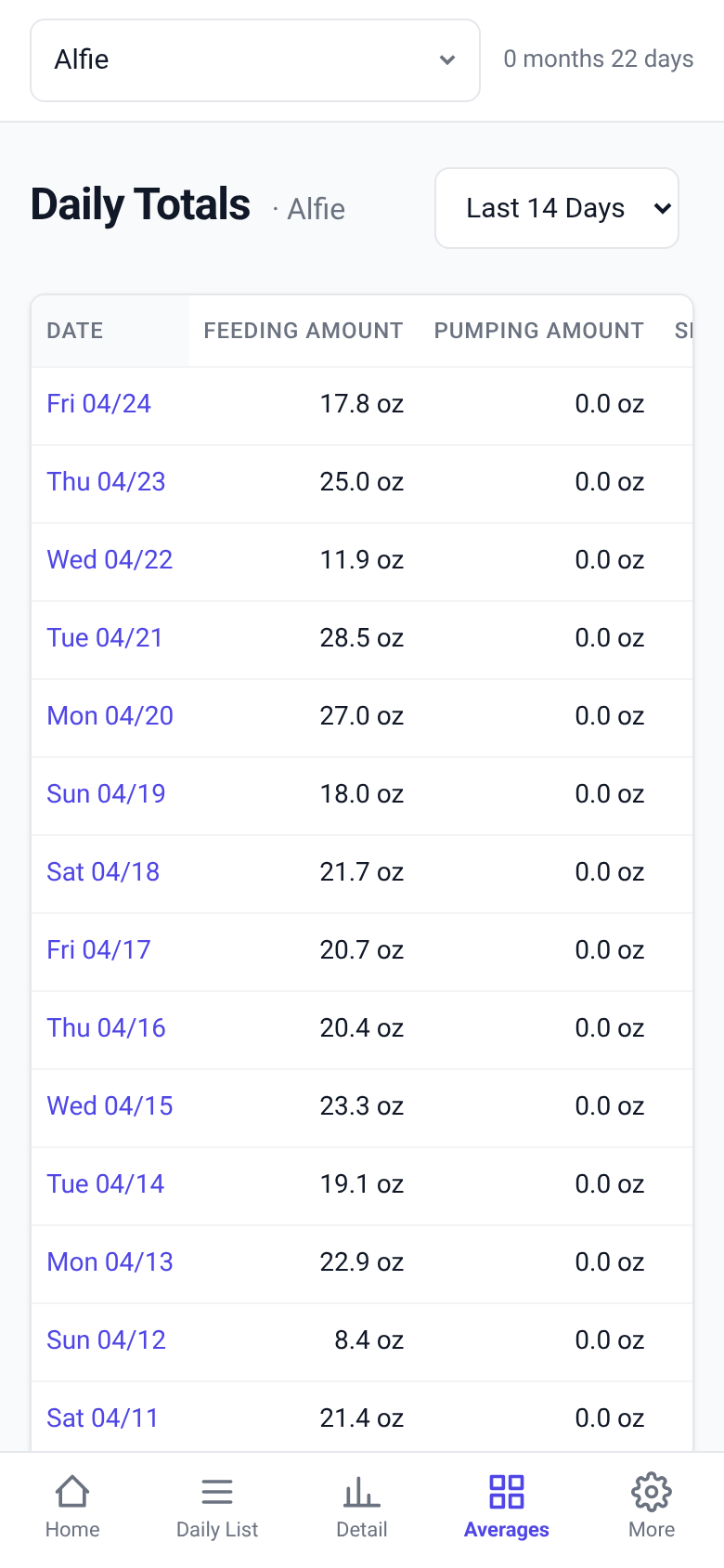 Tott Daily Totals view on a phone showing a 14-day table of feeding amounts and pumping amounts per date.