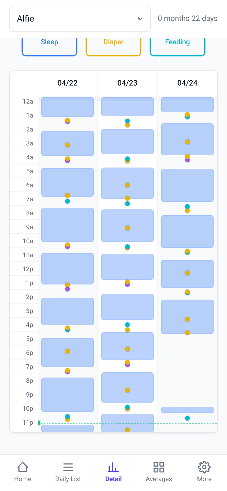 Tott Detail timeline on a phone showing three columns of dates with sleep blocks and event dots over a 24-hour vertical axis.